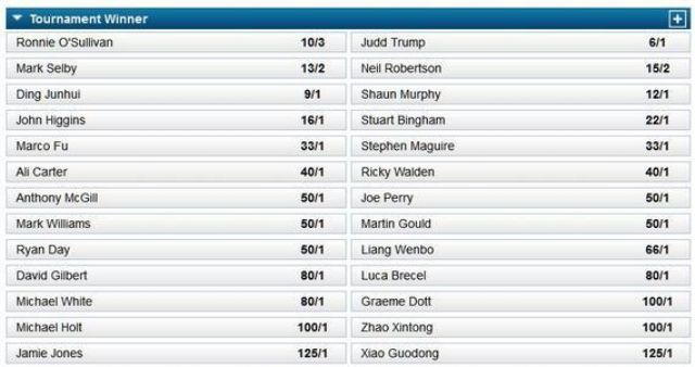 国锦赛夺冠赔率