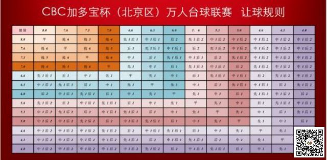 让球规则