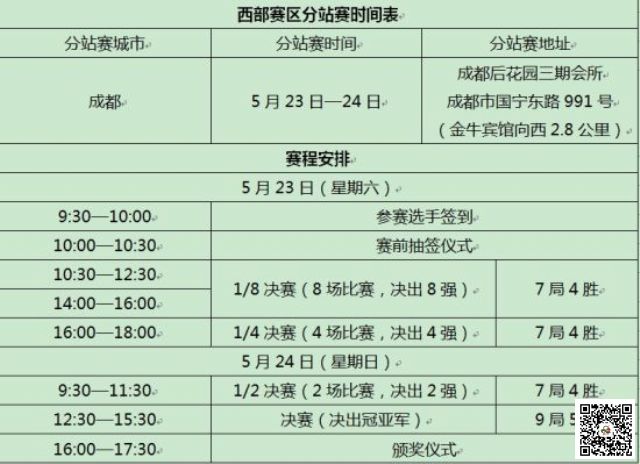 西部赛区分站赛时间表